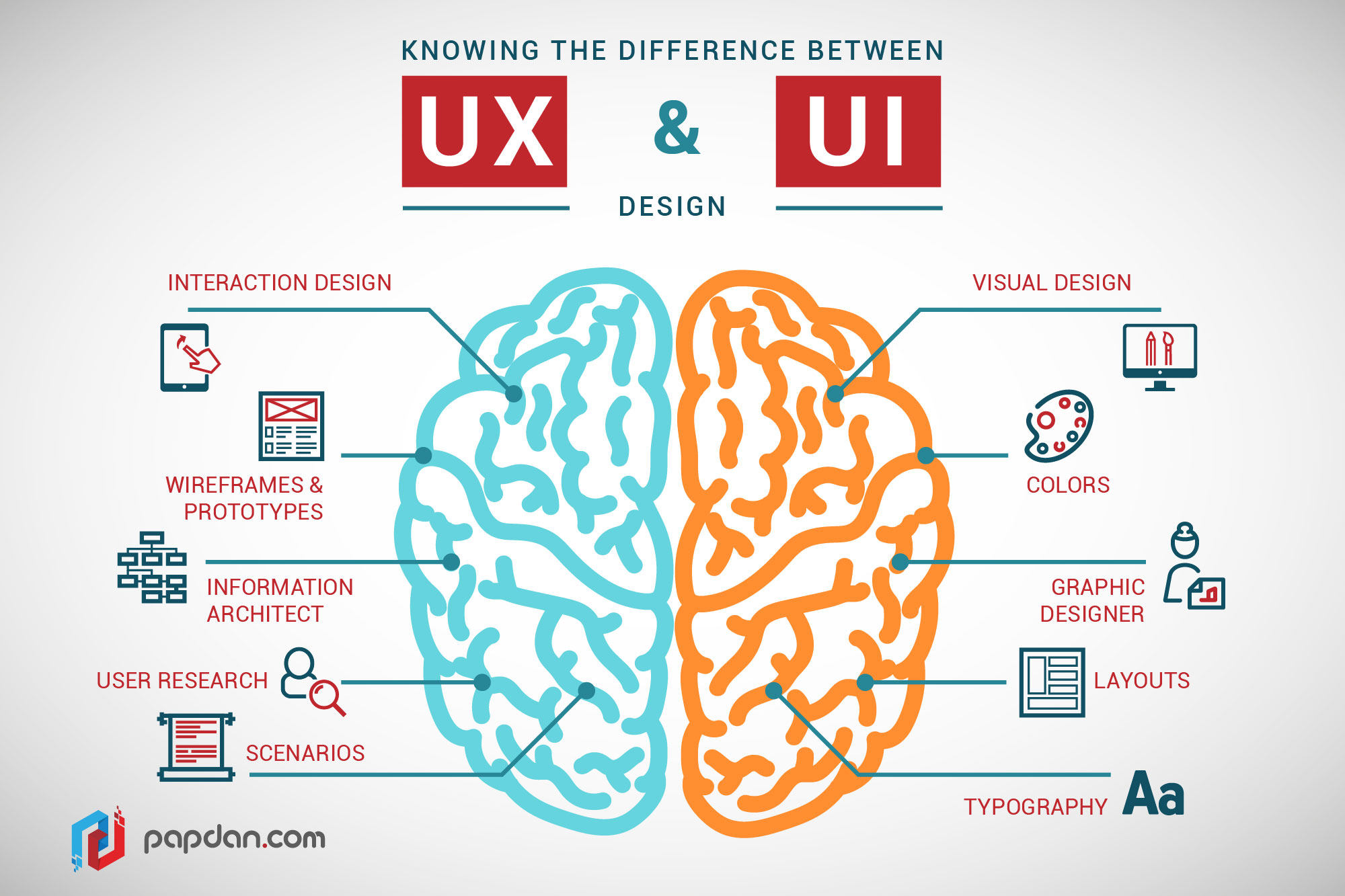 UI vs  UX  Design  UZU Media