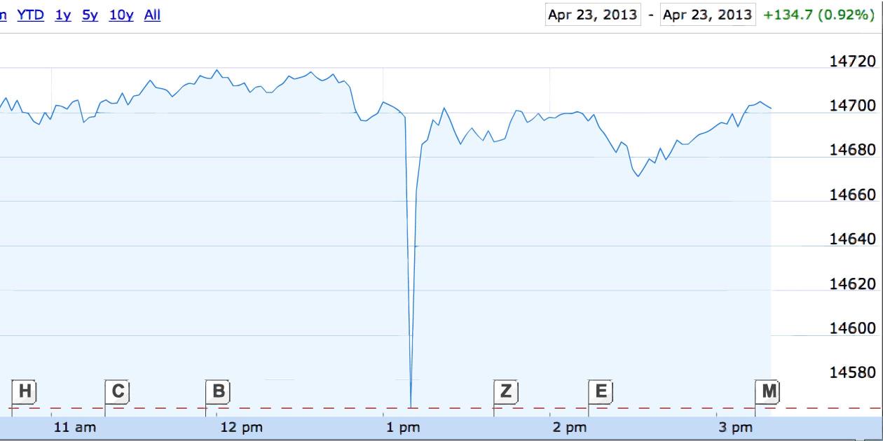 Dow Jones