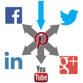 social media networks